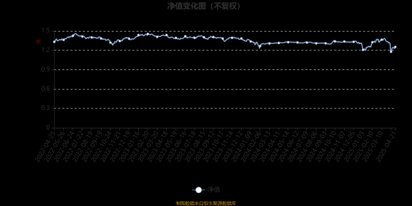 个人配资炒股配资 长盛盛丰混合A：2025年第一季度利润85.21万元 净值增长率2.98%
