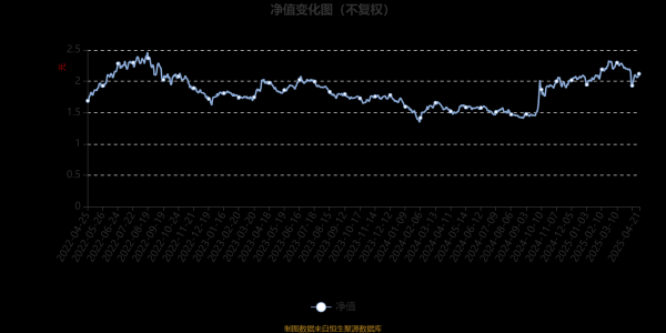 配资门户官方网站查询 长盛创新驱动混合A：2025年第一季度利润3362.57万元 净值增长率7.24%