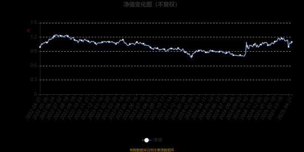 专业的股票配资网 长盛核心成长混合A：2025年第一季度利润414.54万元 净值增长率5.22%