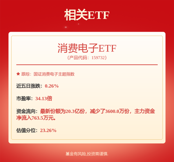 正规股票配资官网 委托投资2.4万亿元！一季度重仓股曝光