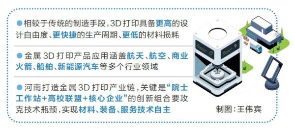 炒股入门与技巧 研发、制造、服务“一条龙”这家企业玩转金属3D打印